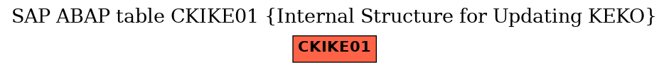 E-R Diagram for table CKIKE01 (Internal Structure for Updating KEKO)