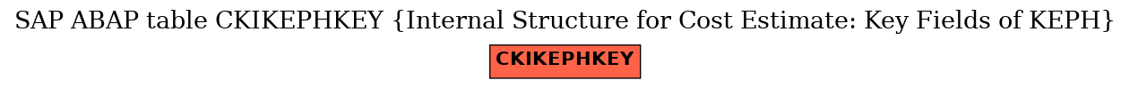 E-R Diagram for table CKIKEPHKEY (Internal Structure for Cost Estimate: Key Fields of KEPH)