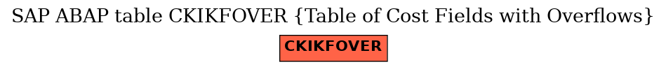 E-R Diagram for table CKIKFOVER (Table of Cost Fields with Overflows)