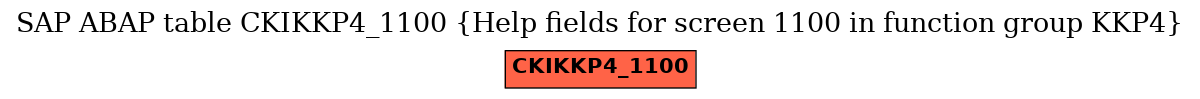 E-R Diagram for table CKIKKP4_1100 (Help fields for screen 1100 in function group KKP4)