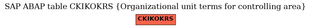 E-R Diagram for table CKIKOKRS (Organizational unit terms for controlling area)