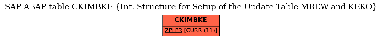 E-R Diagram for table CKIMBKE (Int. Structure for Setup of the Update Table MBEW and KEKO)