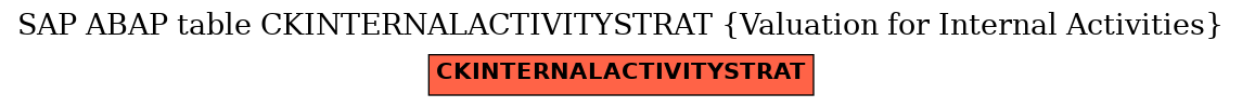 E-R Diagram for table CKINTERNALACTIVITYSTRAT (Valuation for Internal Activities)