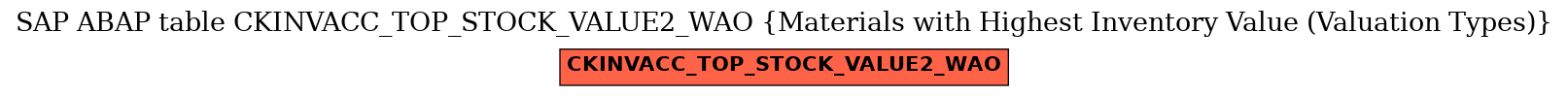 E-R Diagram for table CKINVACC_TOP_STOCK_VALUE2_WAO (Materials with Highest Inventory Value (Valuation Types))