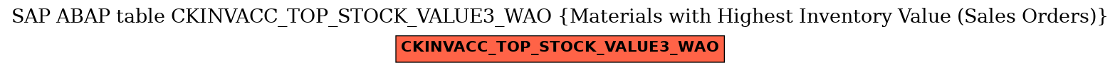 E-R Diagram for table CKINVACC_TOP_STOCK_VALUE3_WAO (Materials with Highest Inventory Value (Sales Orders))