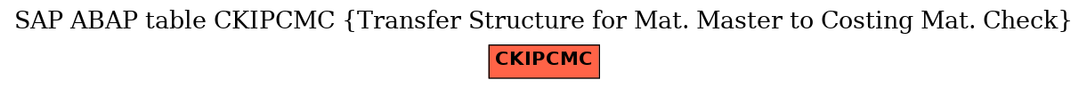 E-R Diagram for table CKIPCMC (Transfer Structure for Mat. Master to Costing Mat. Check)