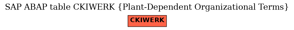 E-R Diagram for table CKIWERK (Plant-Dependent Organizational Terms)