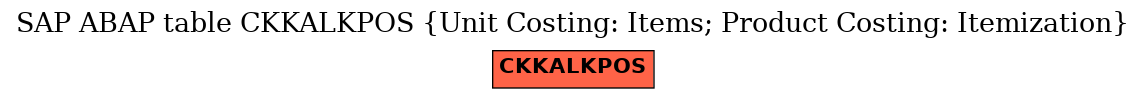 E-R Diagram for table CKKALKPOS (Unit Costing: Items; Product Costing: Itemization)