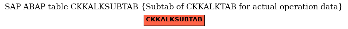 E-R Diagram for table CKKALKSUBTAB (Subtab of CKKALKTAB for actual operation data)