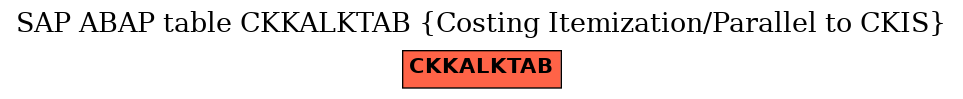 E-R Diagram for table CKKALKTAB (Costing Itemization/Parallel to CKIS)