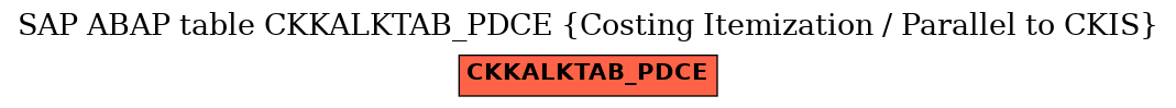 E-R Diagram for table CKKALKTAB_PDCE (Costing Itemization / Parallel to CKIS)