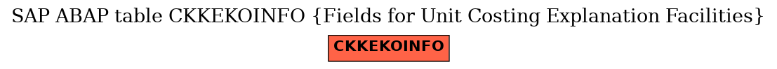 E-R Diagram for table CKKEKOINFO (Fields for Unit Costing Explanation Facilities)