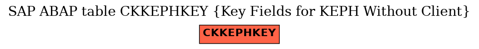 E-R Diagram for table CKKEPHKEY (Key Fields for KEPH Without Client)