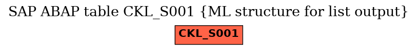 E-R Diagram for table CKL_S001 (ML structure for list output)