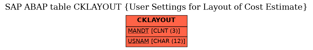 E-R Diagram for table CKLAYOUT (User Settings for Layout of Cost Estimate)