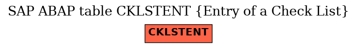 E-R Diagram for table CKLSTENT (Entry of a Check List)