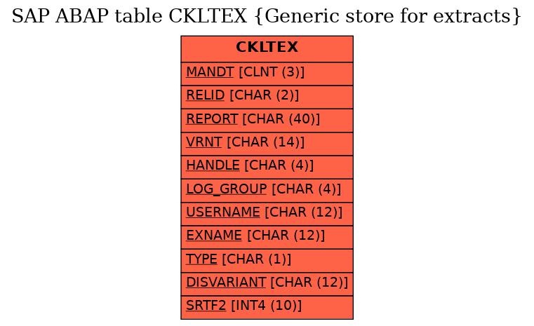 E-R Diagram for table CKLTEX (Generic store for extracts)