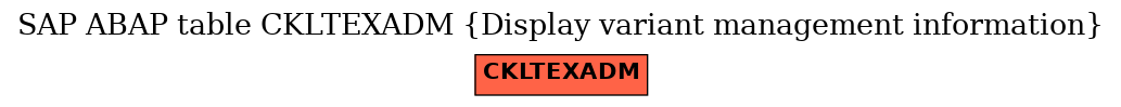 E-R Diagram for table CKLTEXADM (Display variant management information)