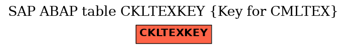 E-R Diagram for table CKLTEXKEY (Key for CMLTEX)