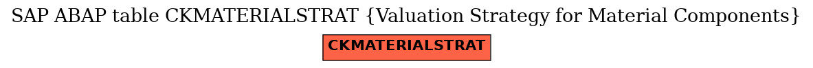 E-R Diagram for table CKMATERIALSTRAT (Valuation Strategy for Material Components)