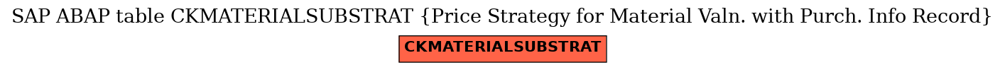 E-R Diagram for table CKMATERIALSUBSTRAT (Price Strategy for Material Valn. with Purch. Info Record)