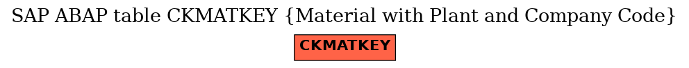 E-R Diagram for table CKMATKEY (Material with Plant and Company Code)
