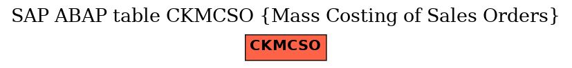 E-R Diagram for table CKMCSO (Mass Costing of Sales Orders)