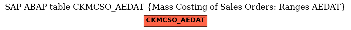 E-R Diagram for table CKMCSO_AEDAT (Mass Costing of Sales Orders: Ranges AEDAT)