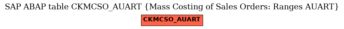 E-R Diagram for table CKMCSO_AUART (Mass Costing of Sales Orders: Ranges AUART)