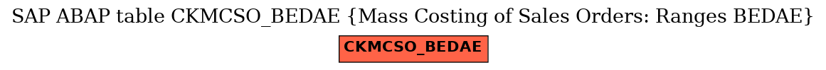 E-R Diagram for table CKMCSO_BEDAE (Mass Costing of Sales Orders: Ranges BEDAE)