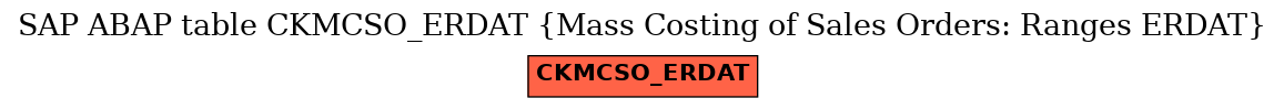 E-R Diagram for table CKMCSO_ERDAT (Mass Costing of Sales Orders: Ranges ERDAT)