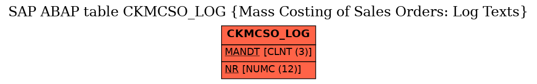 E-R Diagram for table CKMCSO_LOG (Mass Costing of Sales Orders: Log Texts)