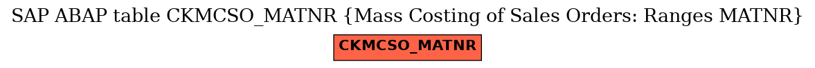 E-R Diagram for table CKMCSO_MATNR (Mass Costing of Sales Orders: Ranges MATNR)