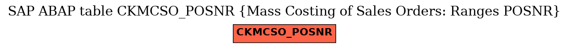 E-R Diagram for table CKMCSO_POSNR (Mass Costing of Sales Orders: Ranges POSNR)