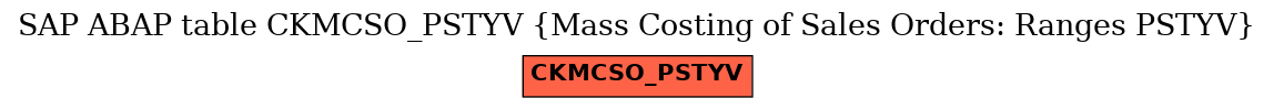 E-R Diagram for table CKMCSO_PSTYV (Mass Costing of Sales Orders: Ranges PSTYV)