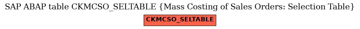 E-R Diagram for table CKMCSO_SELTABLE (Mass Costing of Sales Orders: Selection Table)