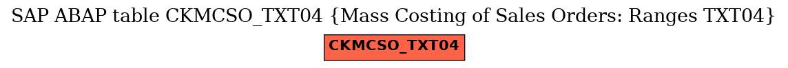 E-R Diagram for table CKMCSO_TXT04 (Mass Costing of Sales Orders: Ranges TXT04)