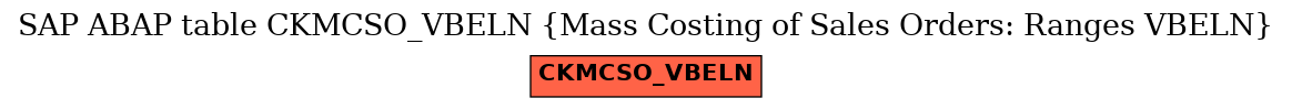 E-R Diagram for table CKMCSO_VBELN (Mass Costing of Sales Orders: Ranges VBELN)