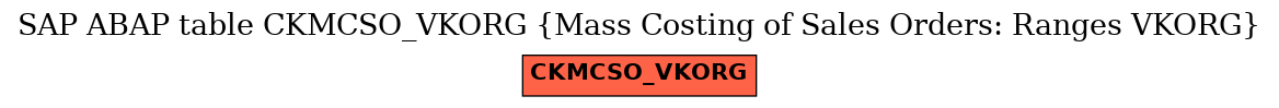 E-R Diagram for table CKMCSO_VKORG (Mass Costing of Sales Orders: Ranges VKORG)