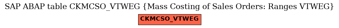 E-R Diagram for table CKMCSO_VTWEG (Mass Costing of Sales Orders: Ranges VTWEG)
