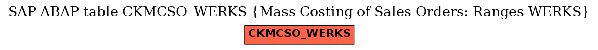 E-R Diagram for table CKMCSO_WERKS (Mass Costing of Sales Orders: Ranges WERKS)