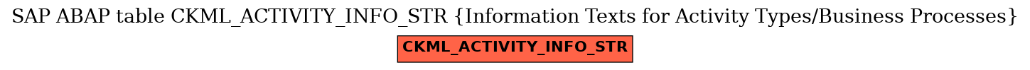 E-R Diagram for table CKML_ACTIVITY_INFO_STR (Information Texts for Activity Types/Business Processes)