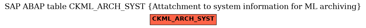 E-R Diagram for table CKML_ARCH_SYST (Attatchment to system information for ML archiving)