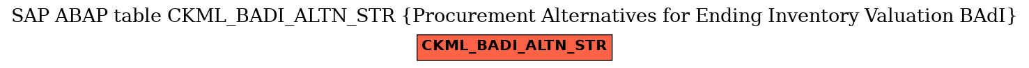 E-R Diagram for table CKML_BADI_ALTN_STR (Procurement Alternatives for Ending Inventory Valuation BAdI)