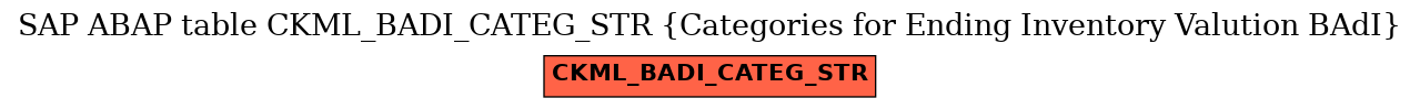 E-R Diagram for table CKML_BADI_CATEG_STR (Categories for Ending Inventory Valution BAdI)