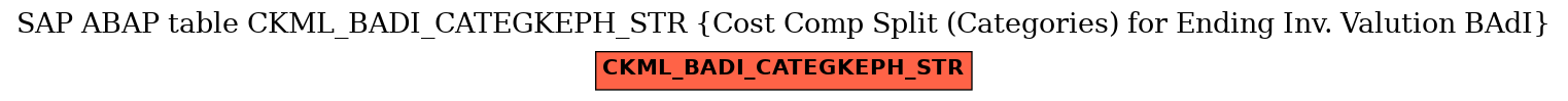 E-R Diagram for table CKML_BADI_CATEGKEPH_STR (Cost Comp Split (Categories) for Ending Inv. Valution BAdI)