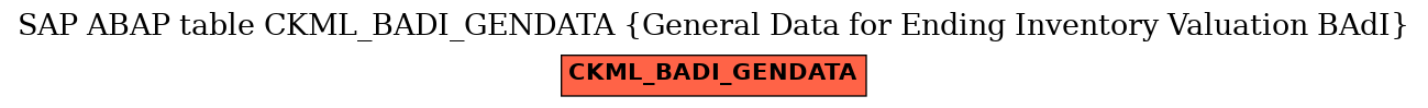 E-R Diagram for table CKML_BADI_GENDATA (General Data for Ending Inventory Valuation BAdI)