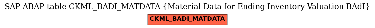 E-R Diagram for table CKML_BADI_MATDATA (Material Data for Ending Inventory Valuation BAdI)