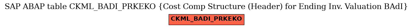 E-R Diagram for table CKML_BADI_PRKEKO (Cost Comp Structure (Header) for Ending Inv. Valuation BAdI)