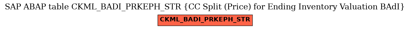 E-R Diagram for table CKML_BADI_PRKEPH_STR (CC Split (Price) for Ending Inventory Valuation BAdI)